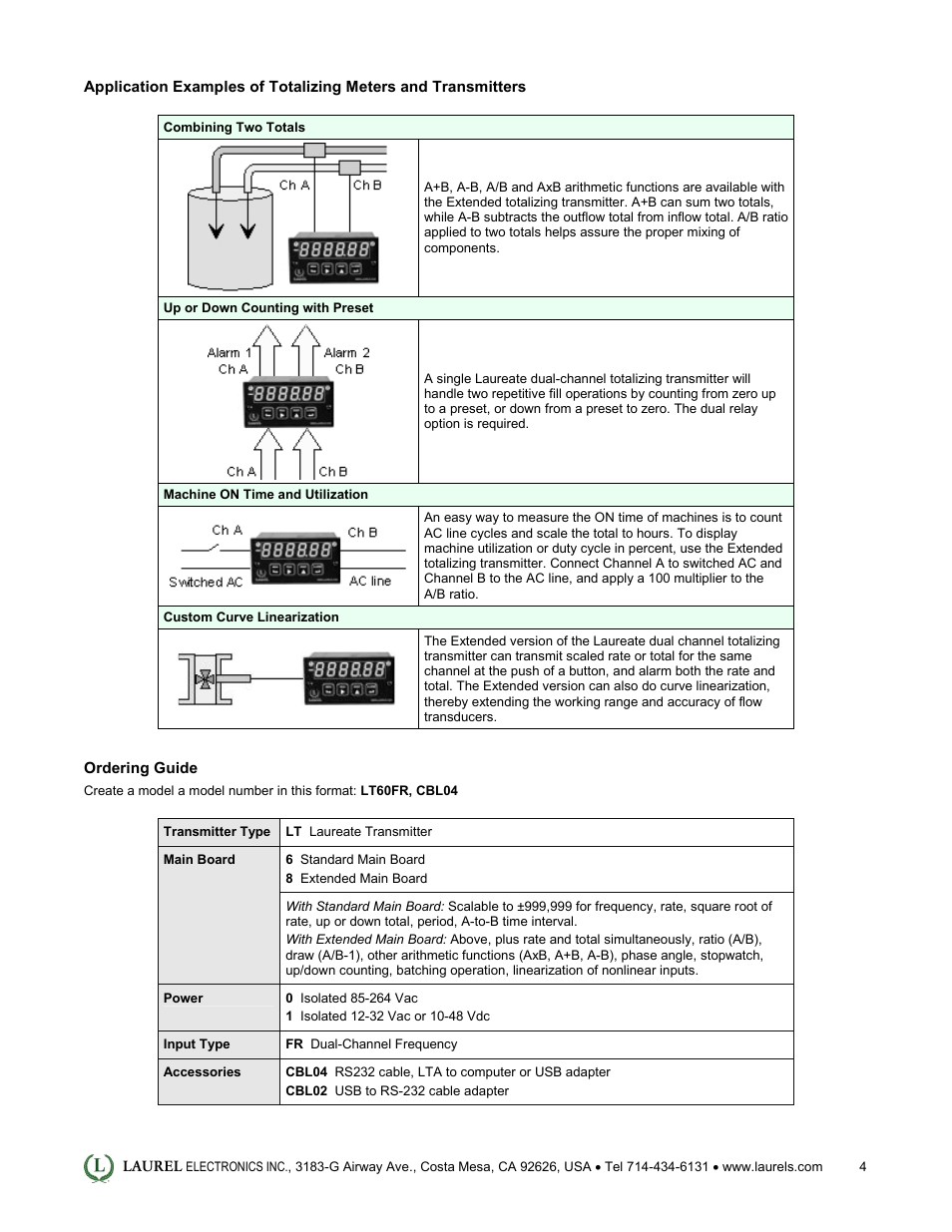 Laurel Electronics LT: 4-20 mA & Serial Data Output Transmitter for Dual Channel Pulse Totalizer Input User Manual | Page 4 / 4