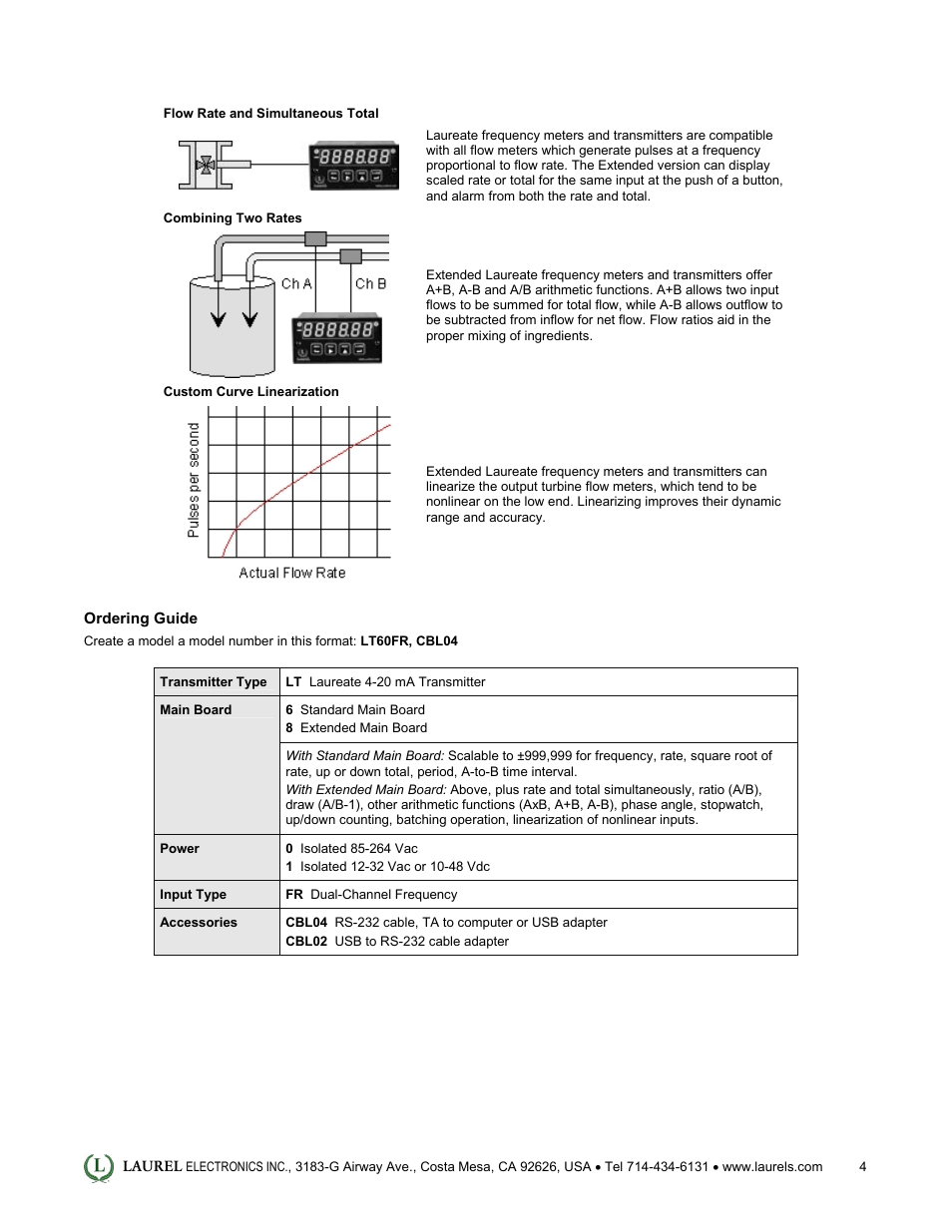 Laurel Electronics LT: Ethernet & 4-20 mA Output Transmitter for Frequency, Rate or Period Input User Manual | Page 4 / 4