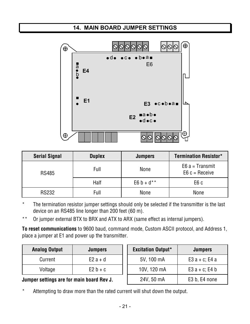Laurel Electronics LT SERIES TRANSMITTERS ANALOG INPUT User Manual | Page 21 / 40