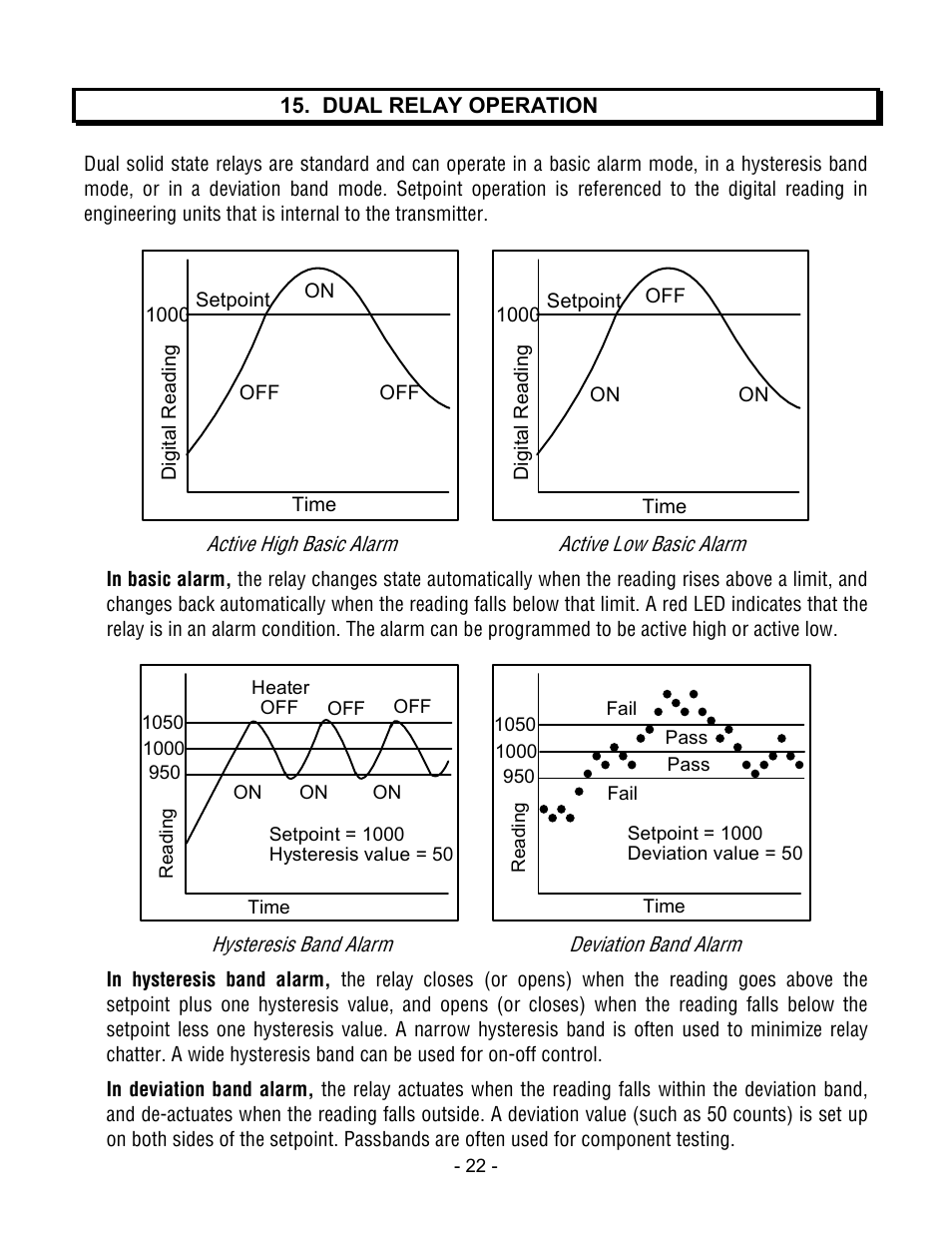 Laurel Electronics LT SERIES TRANSMITTERS ANALOG INPUT User Manual | Page 22 / 40