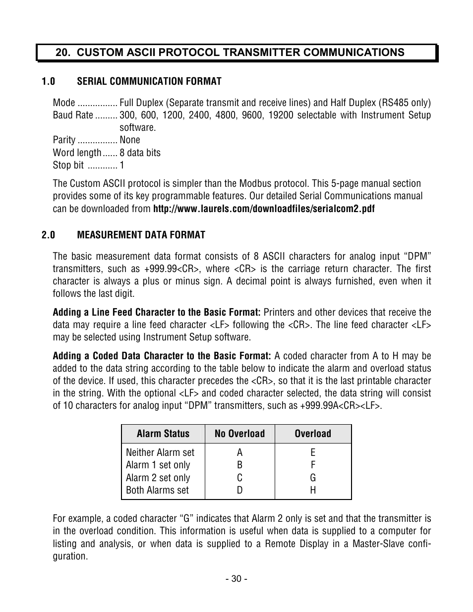 Laurel Electronics LT SERIES TRANSMITTERS ANALOG INPUT User Manual | Page 30 / 40