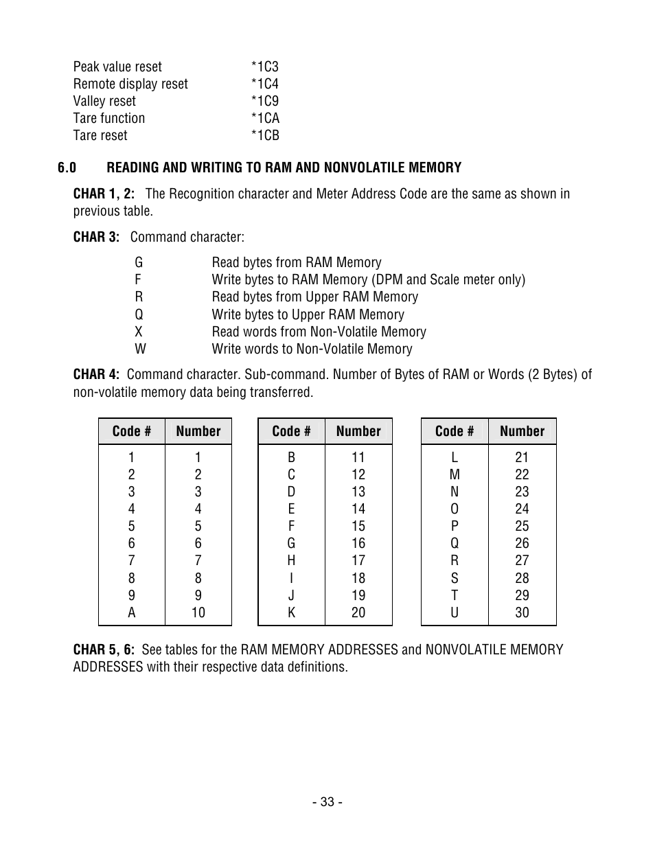 Laurel Electronics LT SERIES TRANSMITTERS ANALOG INPUT User Manual | Page 33 / 40