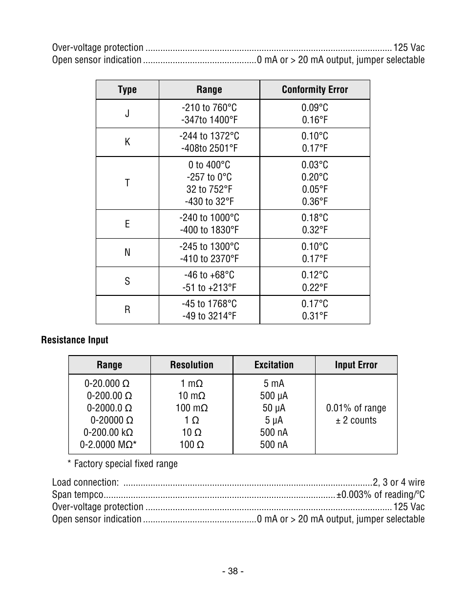 Laurel Electronics LT SERIES TRANSMITTERS ANALOG INPUT User Manual | Page 38 / 40