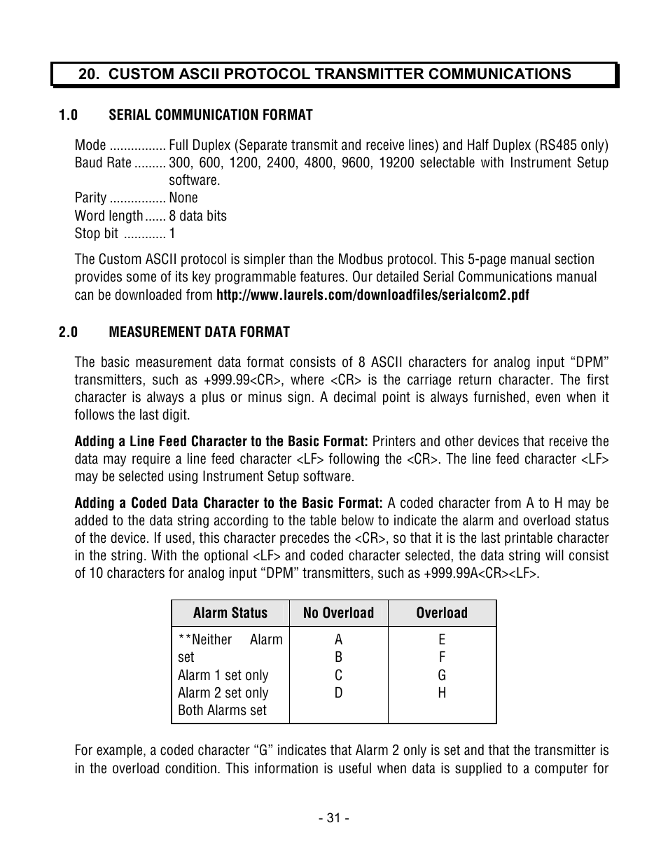 Laurel Electronics LTE SERIES TRANSMITTERS ANALOG INPUT User Manual | Page 31 / 40