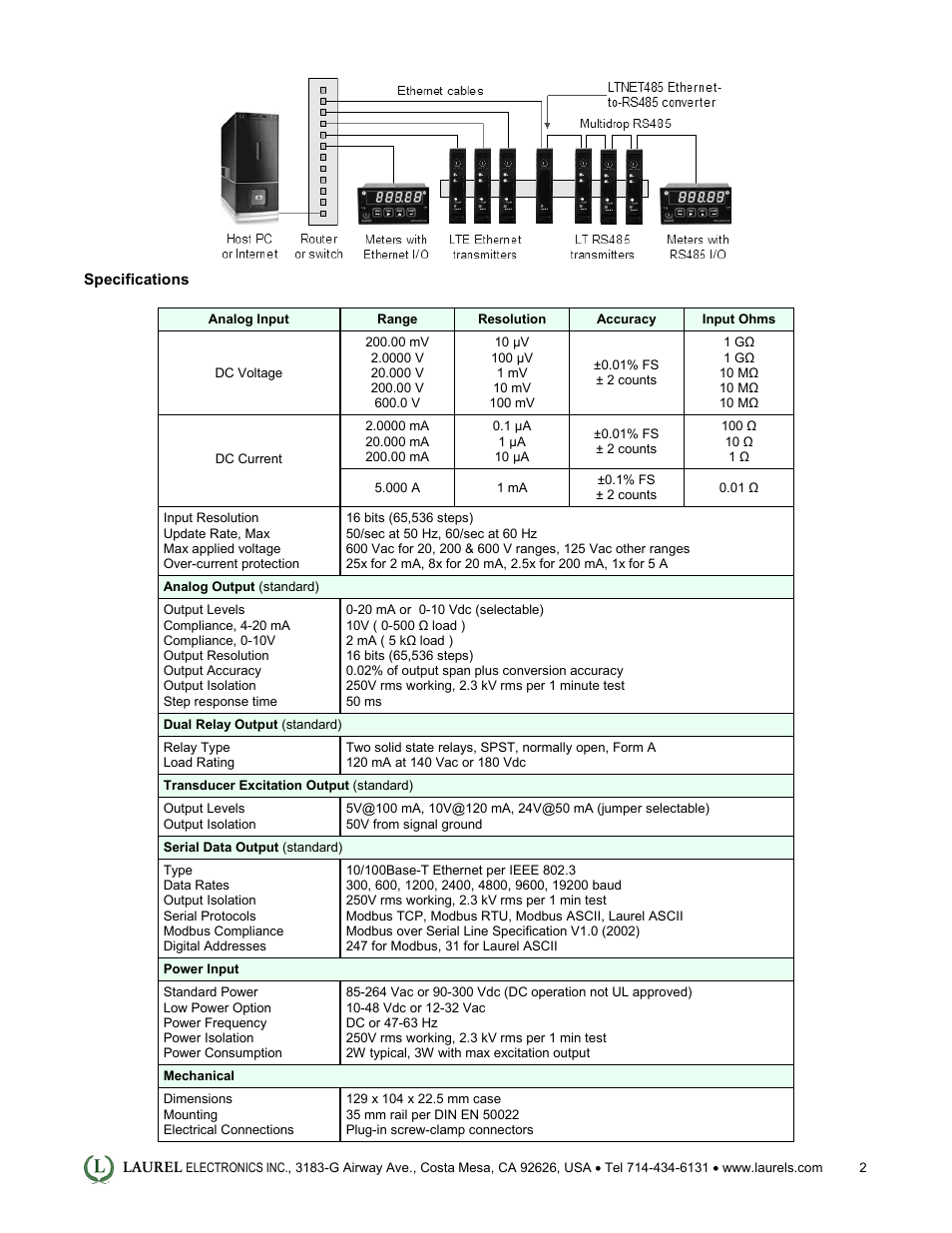 Laurel Electronics LTE: Ethernet & 4-20 mA Output Transmitter for Strain Gauge & Potentiometer Input User Manual | Page 2 / 4