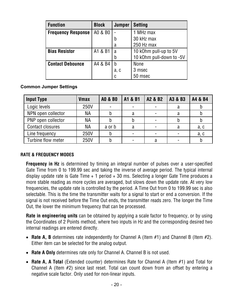 Laurel Electronics LTE SERIES TRANSMITTERS PULSE INPUT User Manual | Page 20 / 40