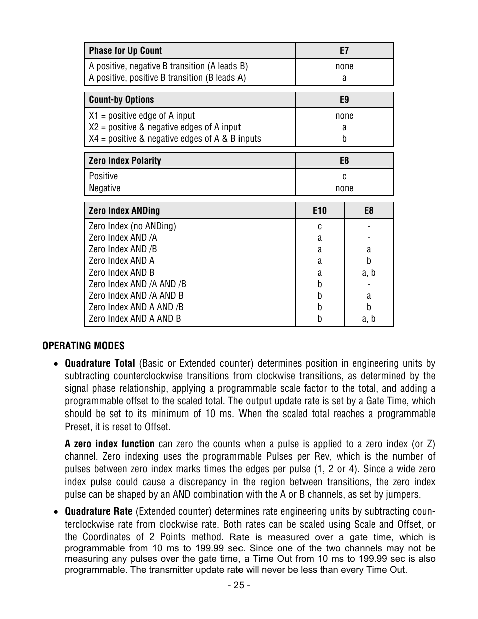 Laurel Electronics LTE SERIES TRANSMITTERS PULSE INPUT User Manual | Page 25 / 40