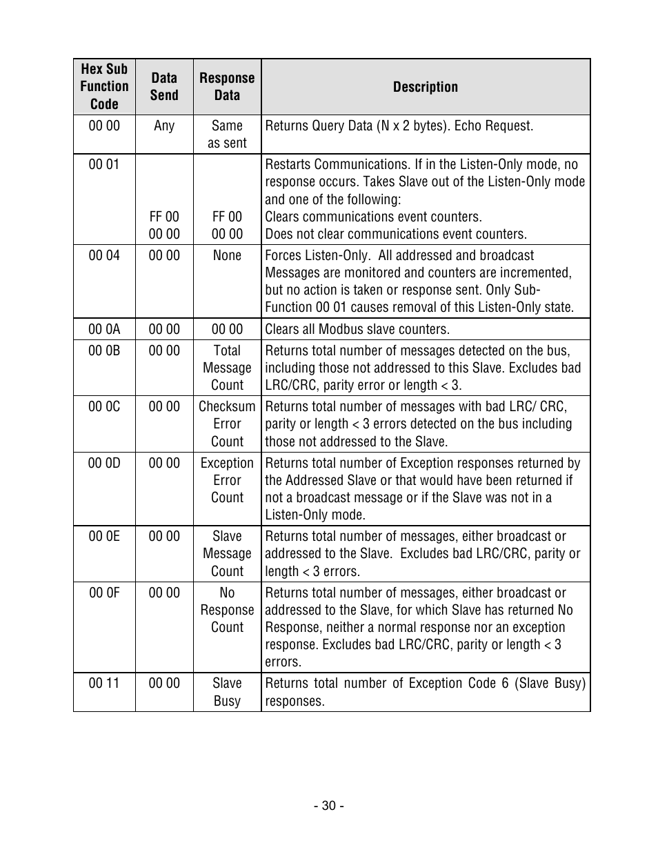 Laurel Electronics LTE SERIES TRANSMITTERS PULSE INPUT User Manual | Page 30 / 40