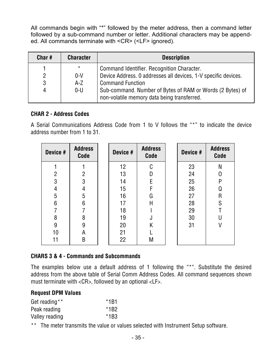 Laurel Electronics LTE SERIES TRANSMITTERS PULSE INPUT User Manual | Page 35 / 40