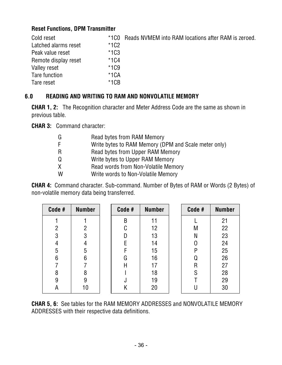 Laurel Electronics LTE SERIES TRANSMITTERS PULSE INPUT User Manual | Page 36 / 40