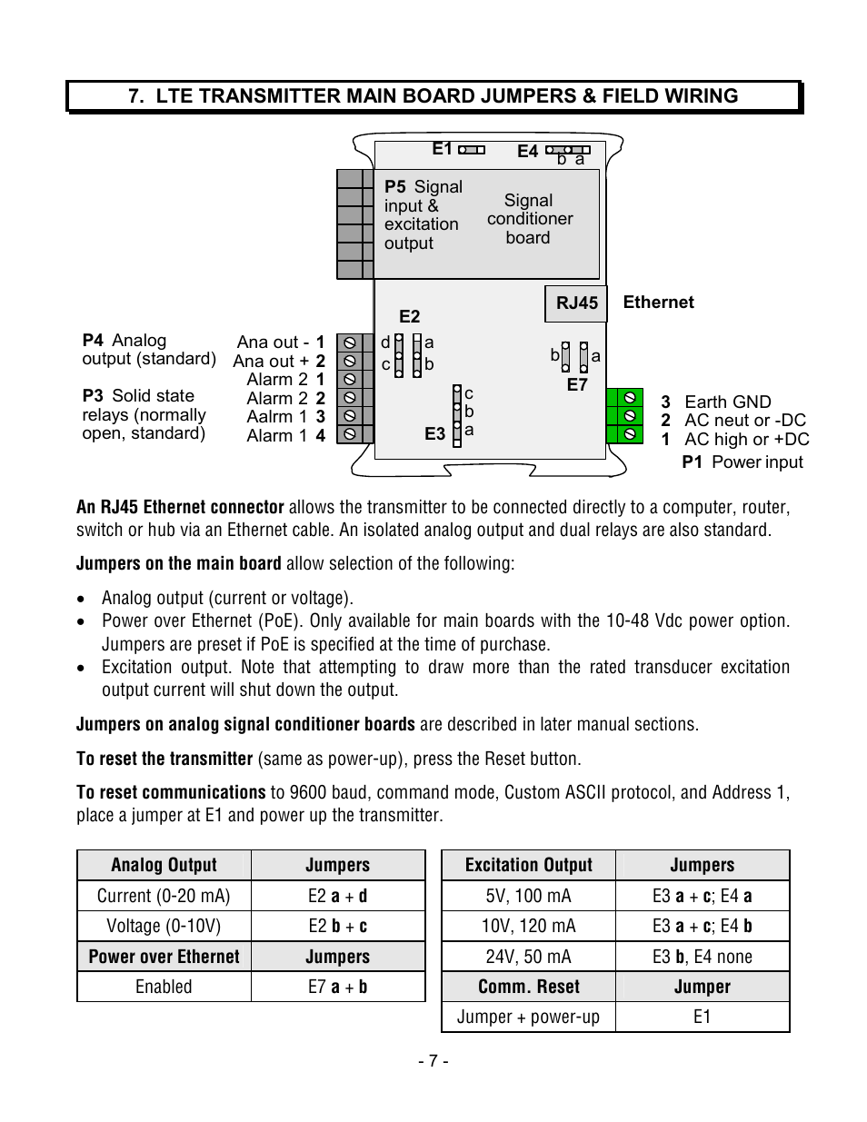 Laurel Electronics LTE SERIES TRANSMITTERS PULSE INPUT User Manual | Page 7 / 40