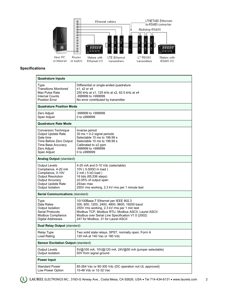 Laurel Electronics LTE: Ethernet & 4-20 mA Output Transmitter for Position or Rate from Quadrature Encoders User Manual | Page 2 / 4