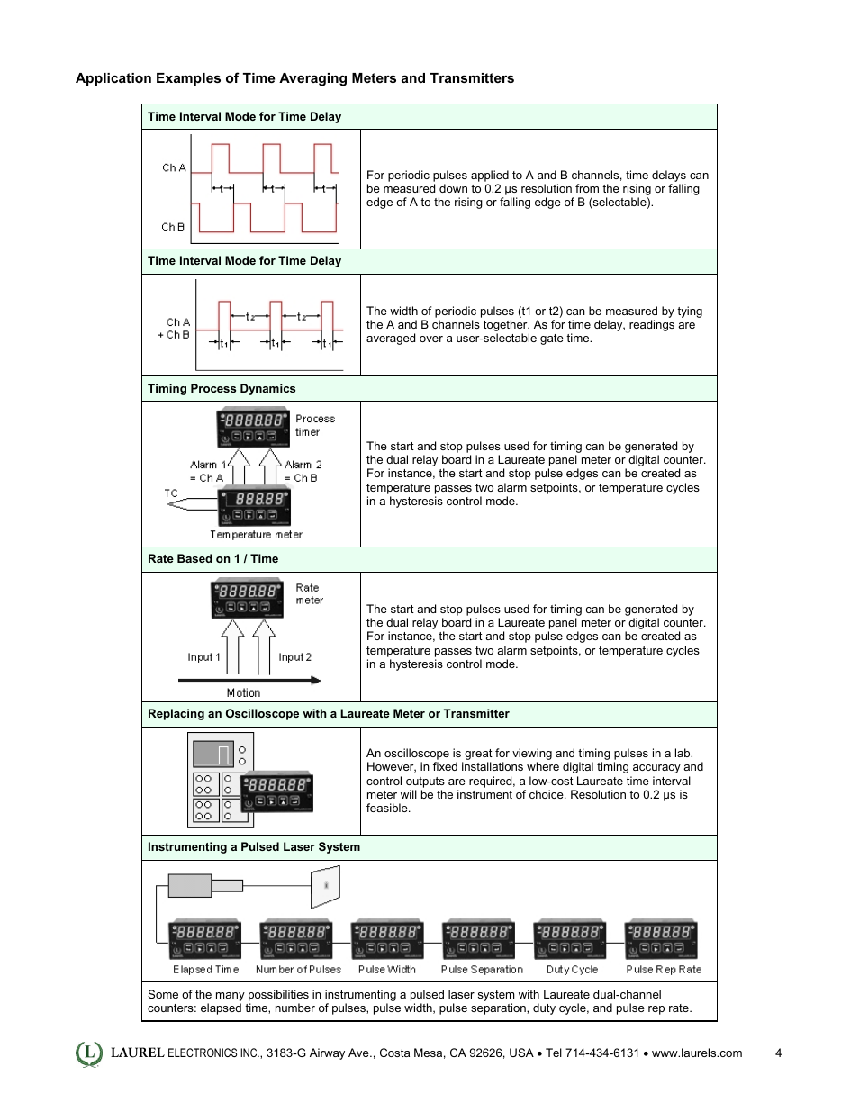 Laurel Electronics LTE: Ethernet & 4-20 mA Output Transmitter for Average Time of Periodic Events User Manual | Page 4 / 5