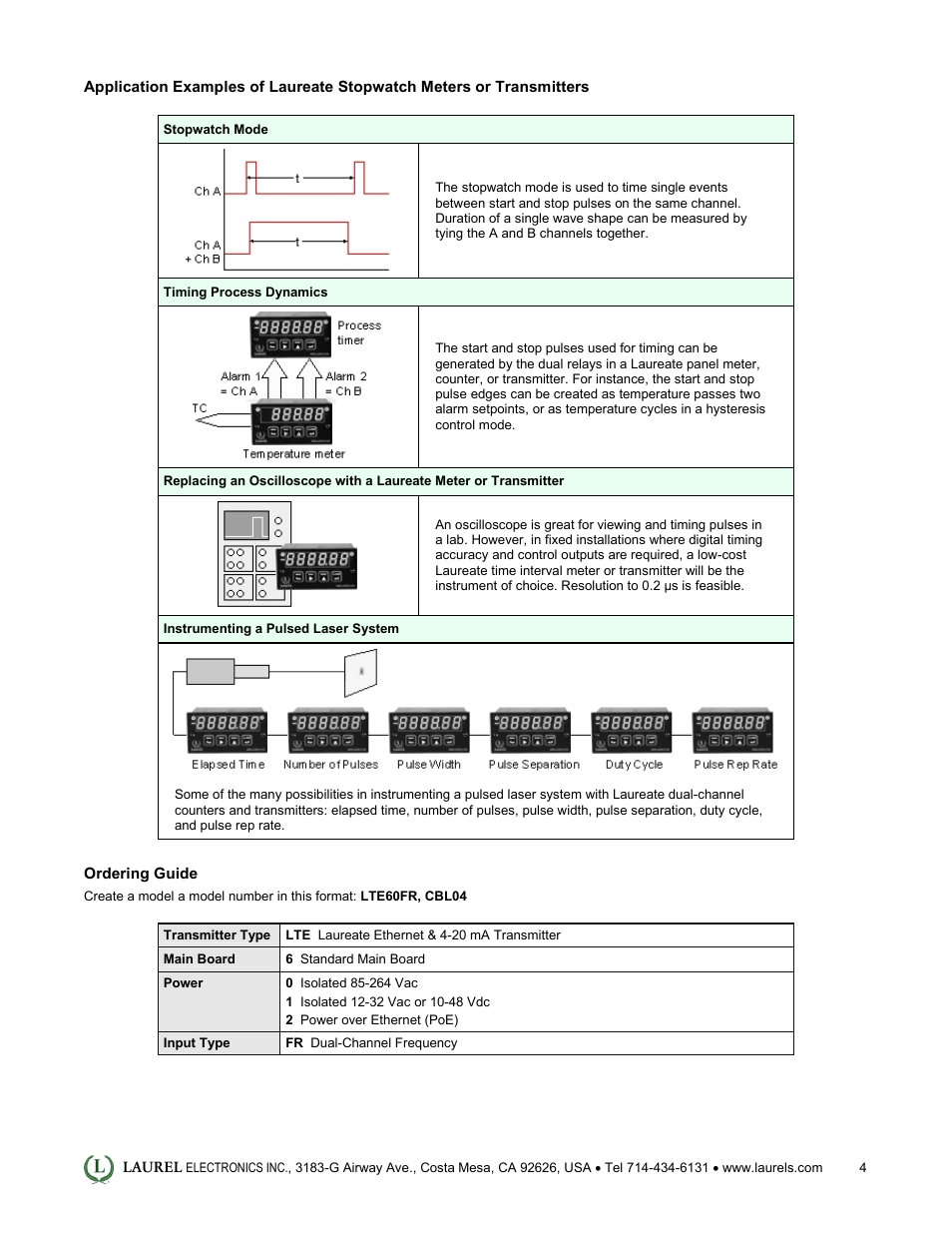 Laurel Electronics LTE: Ethernet & 4-20 mA Output Transmitter for Time of Single or Accumulated Events User Manual | Page 4 / 4