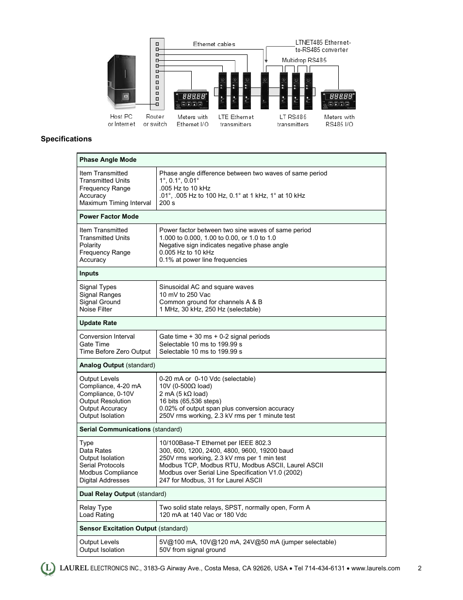 Laurel Electronics LTE: Ethernet & 4-20 mA Output Transmitter for AC Phase Angle & Power Factor User Manual | Page 2 / 4