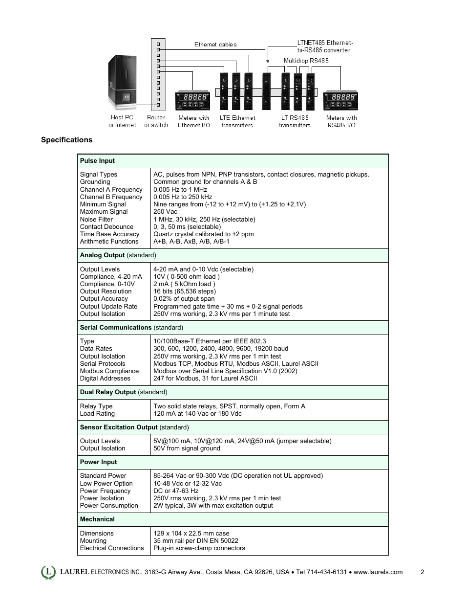 Laurel Electronics LTE: Ethernet & 4-20 mA Output Transmitter for Ratio User Manual | Page 2 / 5