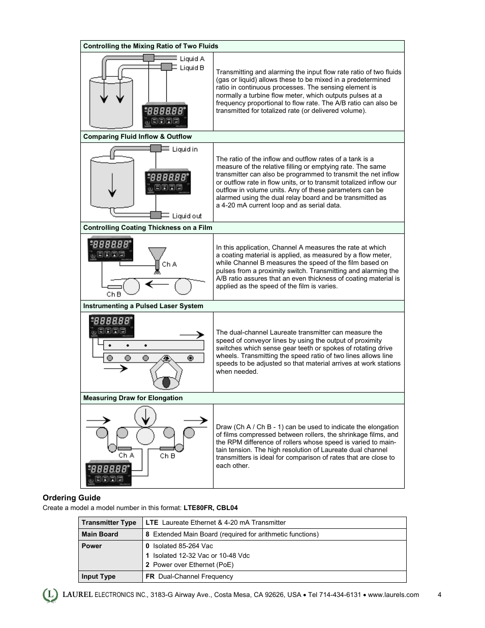 Laurel Electronics LTE: Ethernet & 4-20 mA Output Transmitter for Ratio User Manual | Page 4 / 5