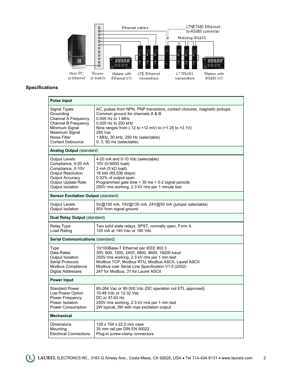 Laurel Electronics LTE: Ethernet & 4-20 mA Output Transmitter for Dual Channel Pulse Totalizer Input User Manual | Page 2 / 4