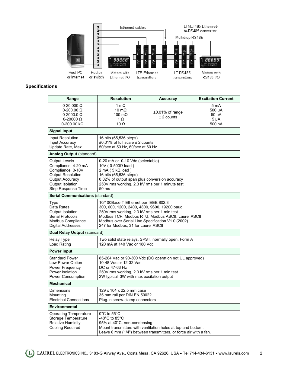 Laurel Electronics LTE: Ethernet & 4-20 mA Output Transmitter for Resistance in Ohms User Manual | Page 2 / 4