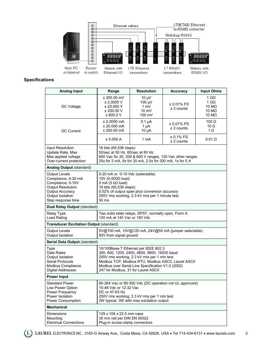 Laurel Electronics LTE: Ethernet & 4-20 mA Output Transmitter for Process Signals User Manual | Page 2 / 4