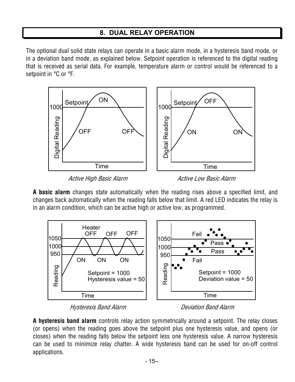 Laurel Electronics LTSE6 - Manual User Manual | Page 15 / 25