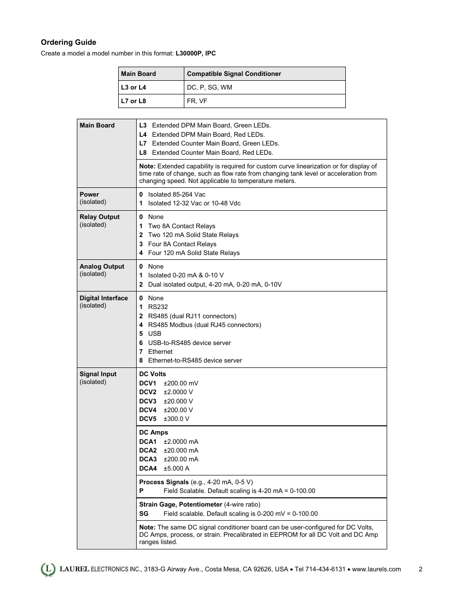 Laurel Electronics Laureate Meters with Custom Curve Linearization User Manual | Page 2 / 3