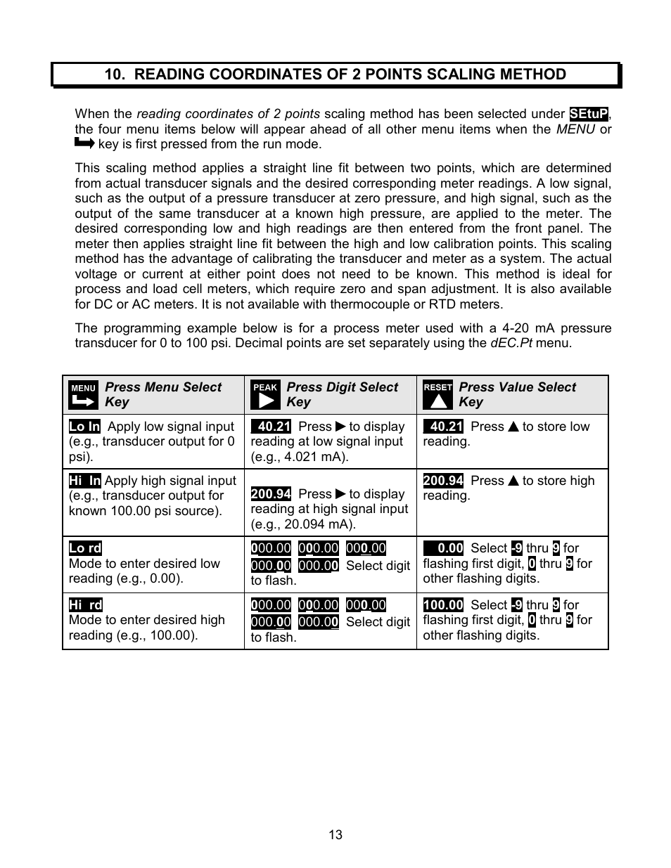 Laurel Electronics LAUREATE SERIES 2 DIGITAL PANEL METER User Manual | Page 13 / 64