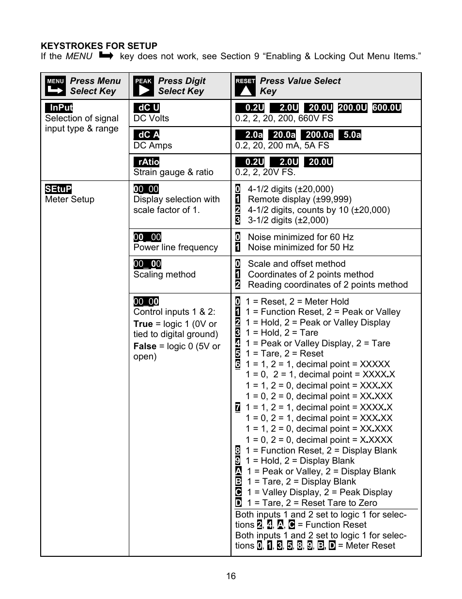 Laurel Electronics LAUREATE SERIES 2 DIGITAL PANEL METER User Manual | Page 16 / 64