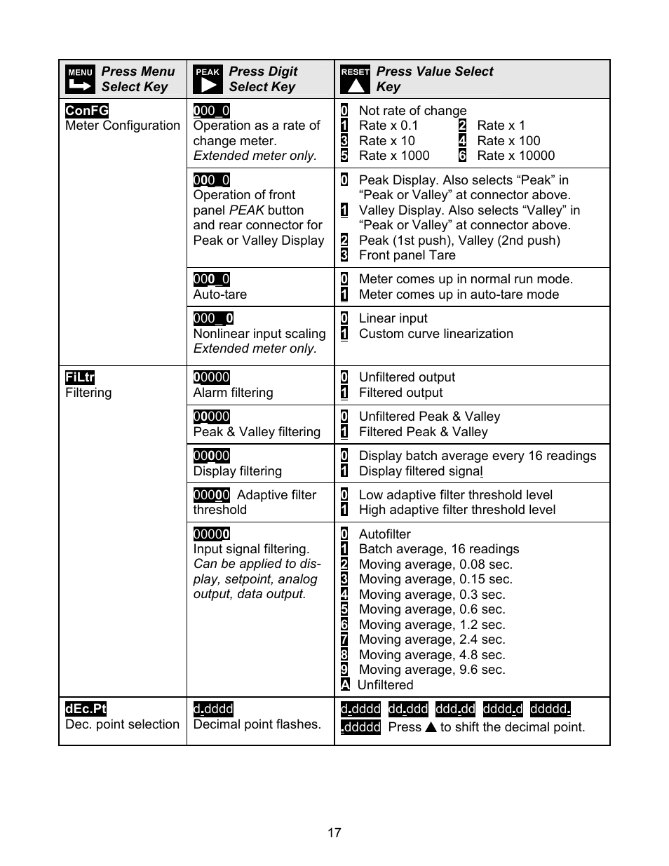 Laurel Electronics LAUREATE SERIES 2 DIGITAL PANEL METER User Manual | Page 17 / 64