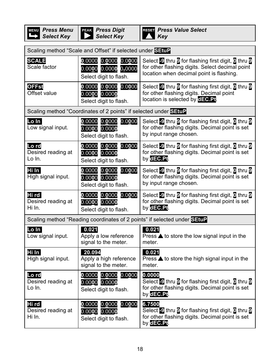 Laurel Electronics LAUREATE SERIES 2 DIGITAL PANEL METER User Manual | Page 18 / 64