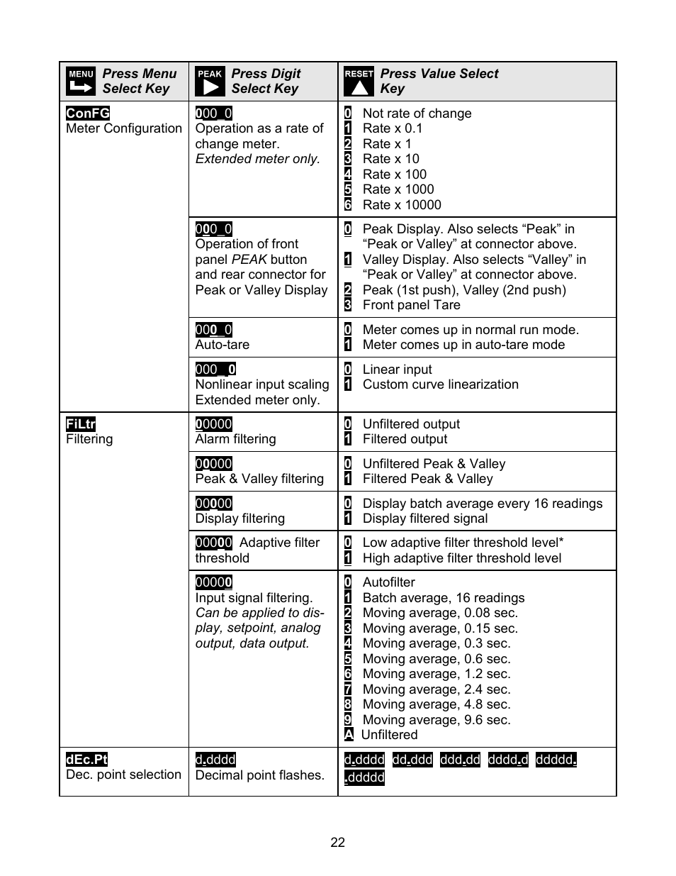 Laurel Electronics LAUREATE SERIES 2 DIGITAL PANEL METER User Manual | Page 22 / 64