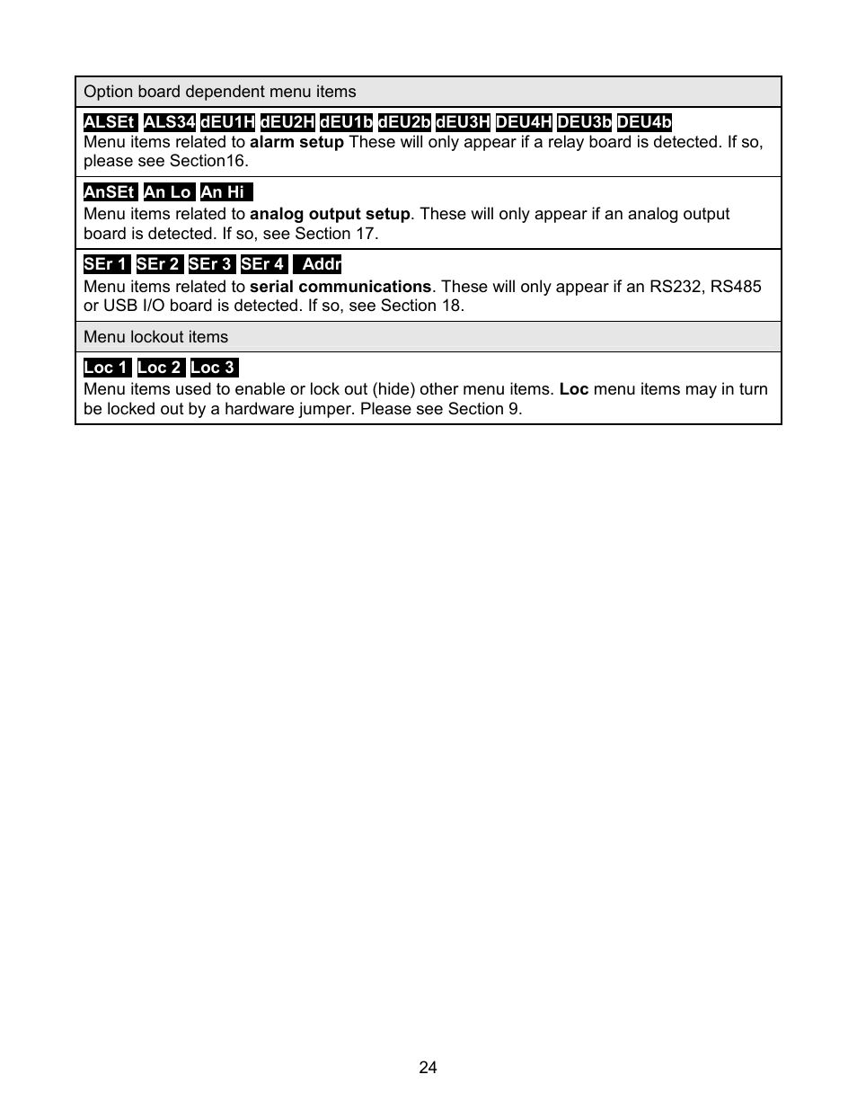 Laurel Electronics LAUREATE SERIES 2 DIGITAL PANEL METER User Manual | Page 24 / 64