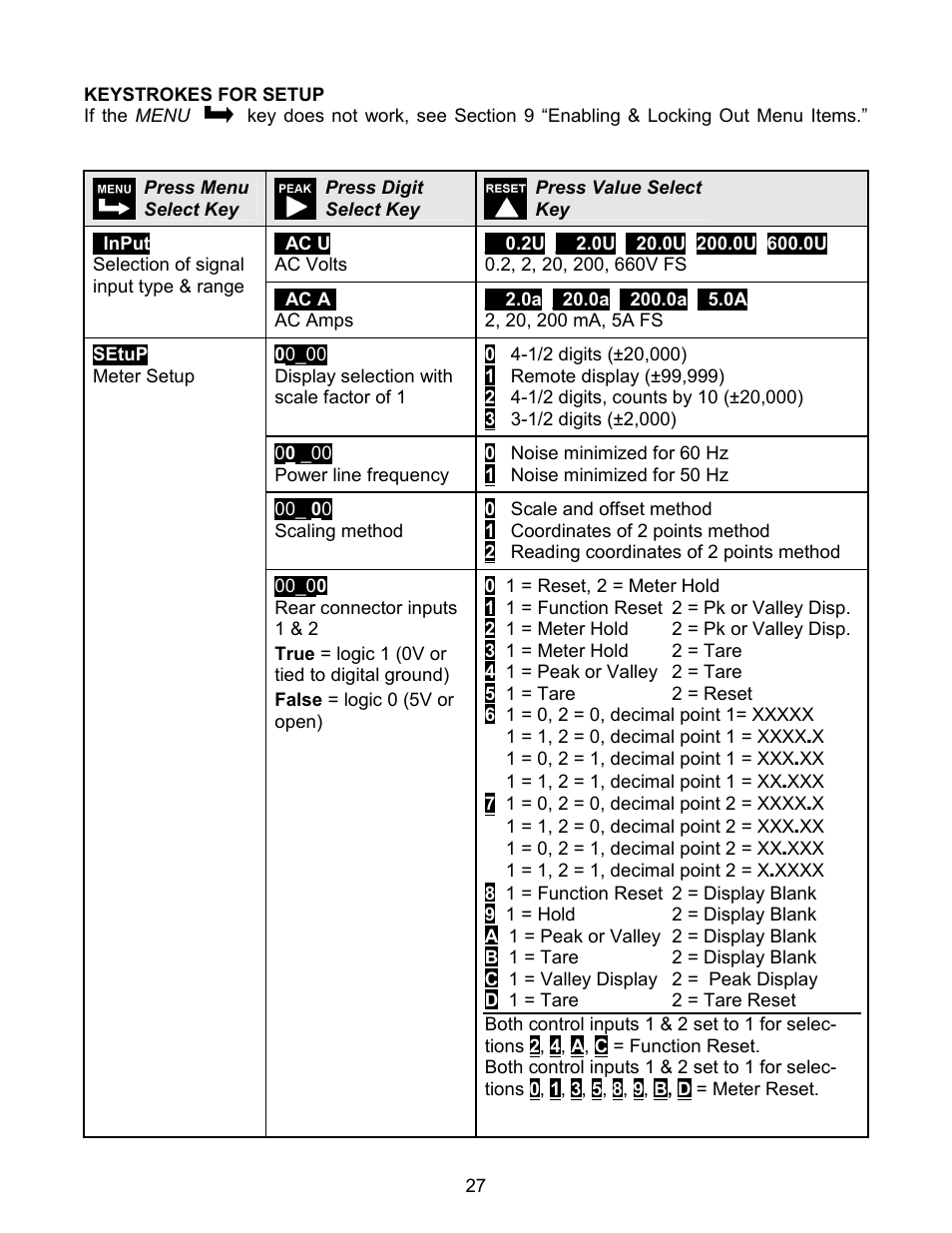 Laurel Electronics LAUREATE SERIES 2 DIGITAL PANEL METER User Manual | Page 27 / 64