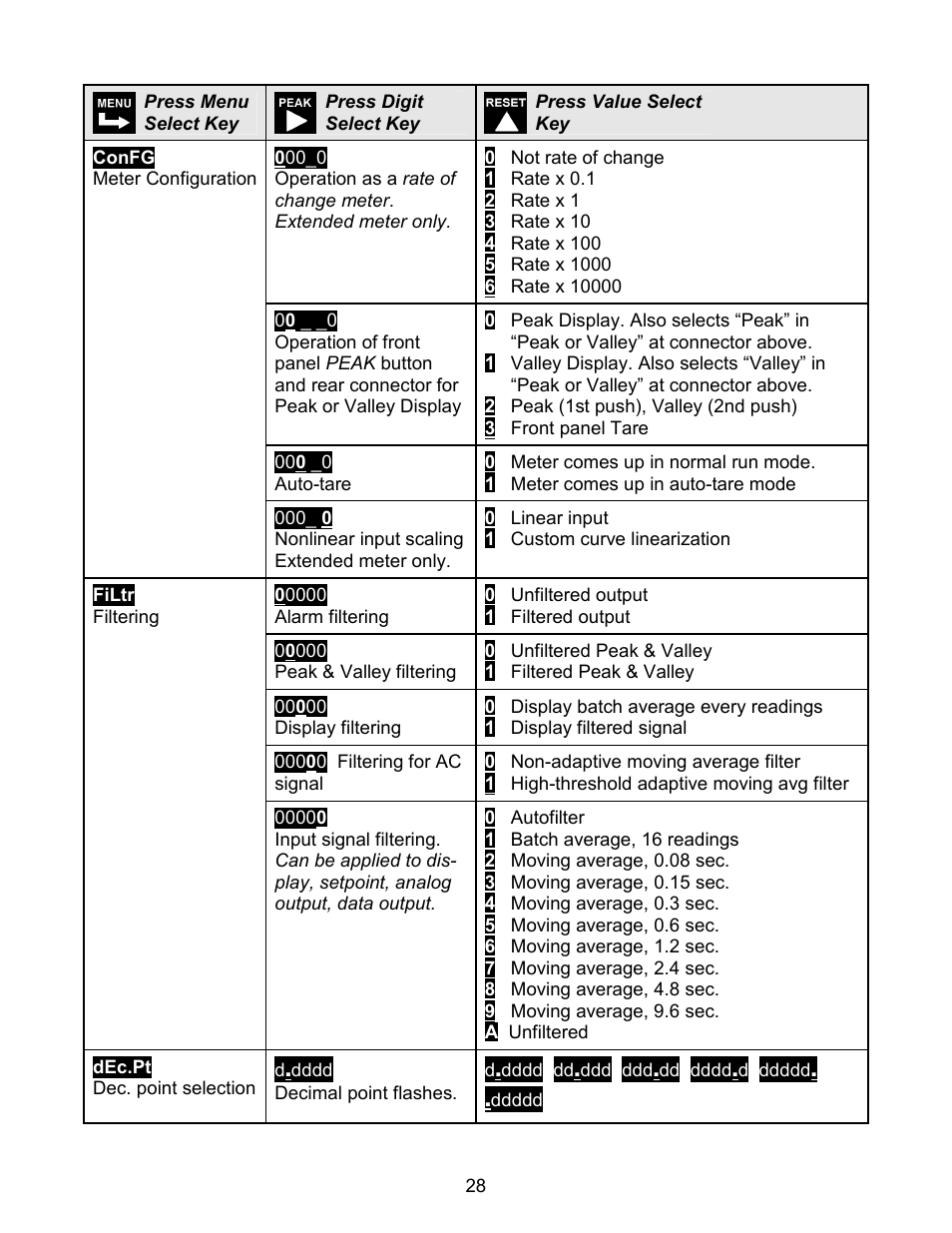 Laurel Electronics LAUREATE SERIES 2 DIGITAL PANEL METER User Manual | Page 28 / 64