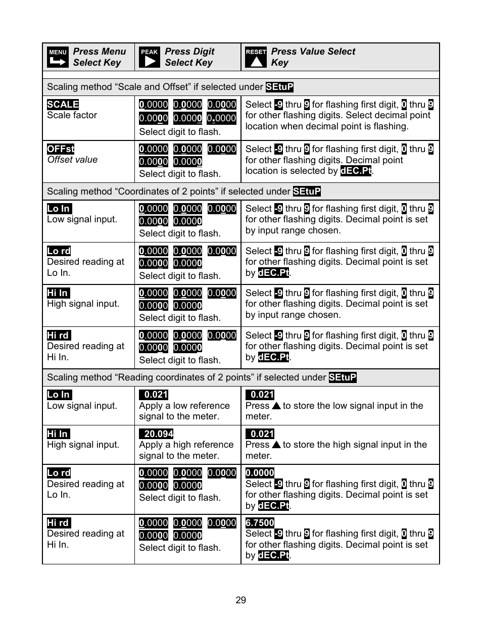 Laurel Electronics LAUREATE SERIES 2 DIGITAL PANEL METER User Manual | Page 29 / 64