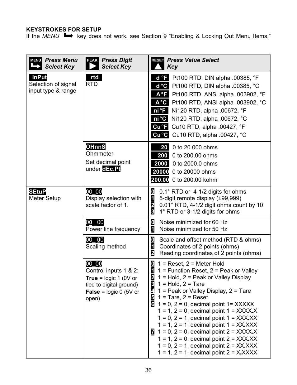 Laurel Electronics LAUREATE SERIES 2 DIGITAL PANEL METER User Manual | Page 36 / 64