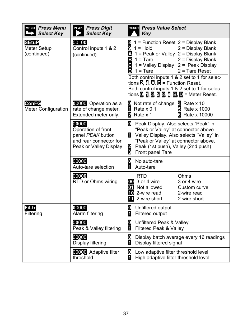 Laurel Electronics LAUREATE SERIES 2 DIGITAL PANEL METER User Manual | Page 37 / 64