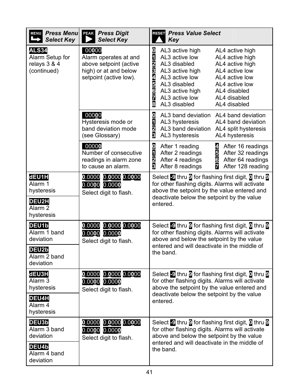 Laurel Electronics LAUREATE SERIES 2 DIGITAL PANEL METER User Manual | Page 41 / 64