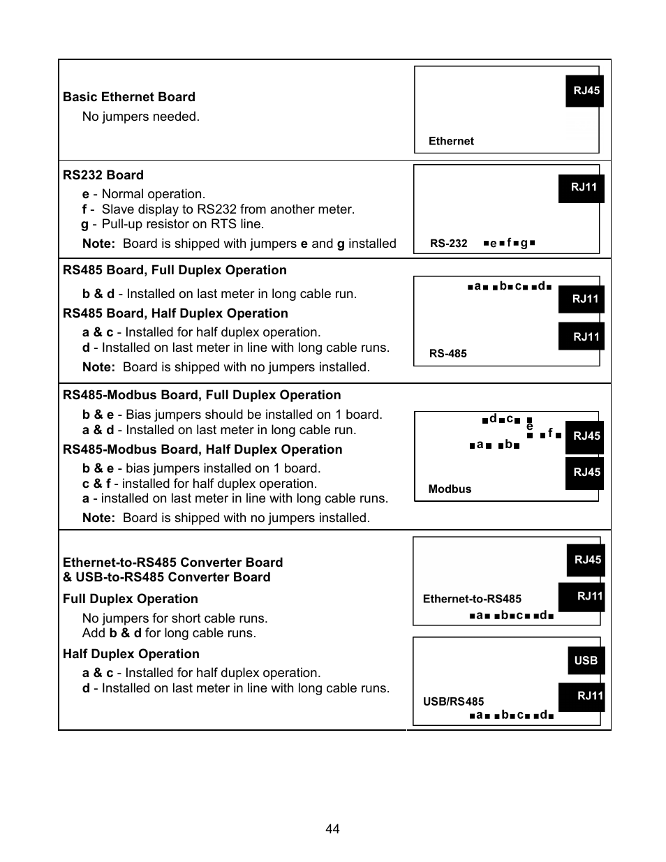 Laurel Electronics LAUREATE SERIES 2 DIGITAL PANEL METER User Manual | Page 44 / 64
