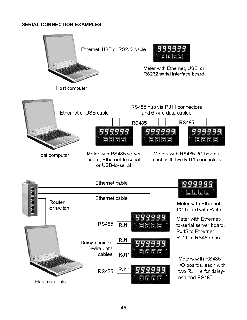 Laurel Electronics LAUREATE SERIES 2 DIGITAL PANEL METER User Manual | Page 45 / 64