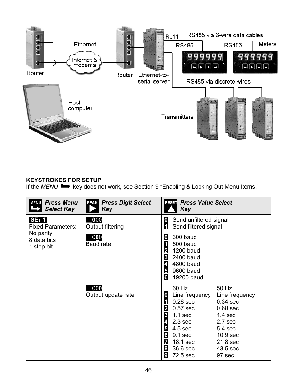 Laurel Electronics LAUREATE SERIES 2 DIGITAL PANEL METER User Manual | Page 46 / 64