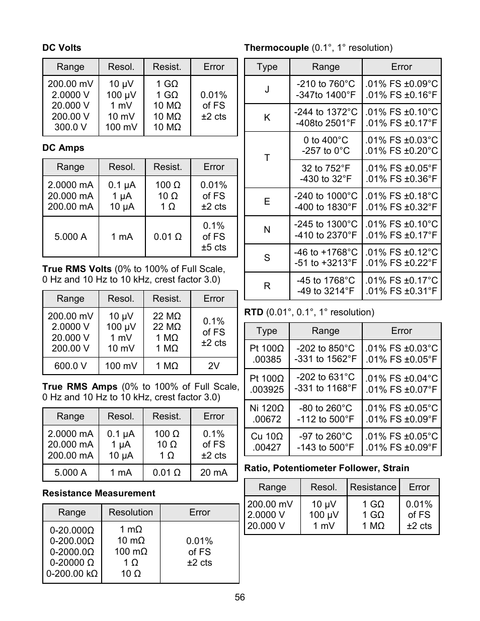 Laurel Electronics LAUREATE SERIES 2 DIGITAL PANEL METER User Manual | Page 56 / 64