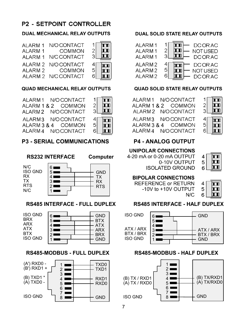 Laurel Electronics LAUREATE SERIES 2 DIGITAL PANEL METER User Manual | Page 7 / 64