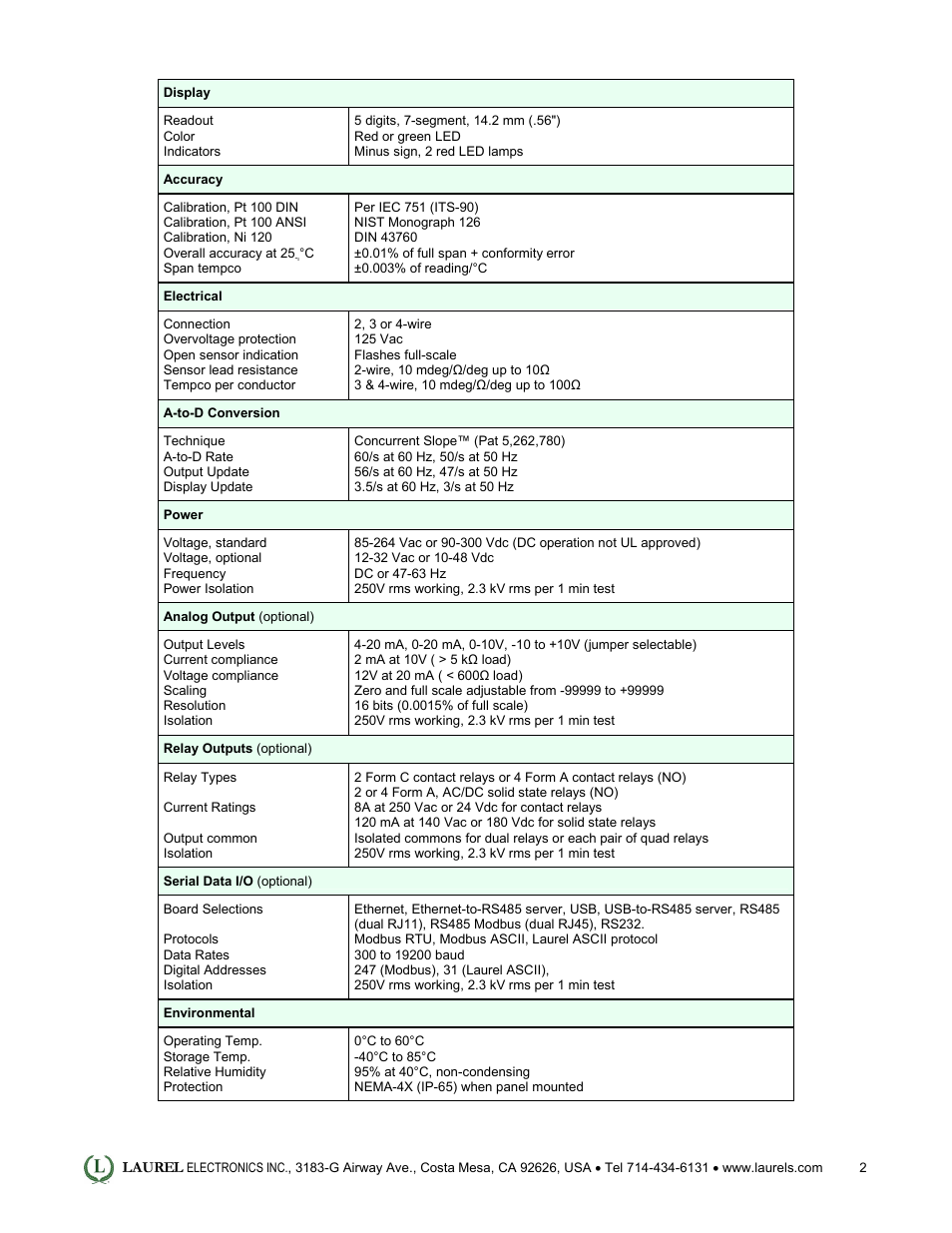Laurel Electronics Laureate RTD Temperature Panel Meter-Controller User Manual | Page 2 / 5