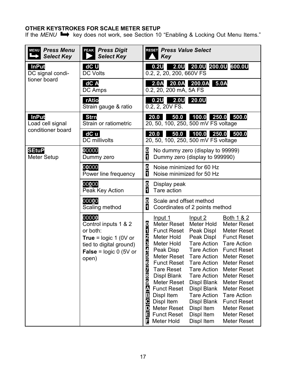 Laurel Electronics LAUREATE SERIES SCALE-WEIGHT METER User Manual | Page 17 / 43