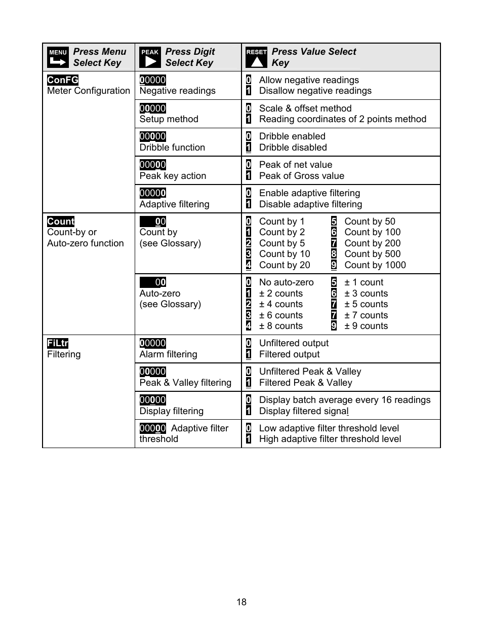 Laurel Electronics LAUREATE SERIES SCALE-WEIGHT METER User Manual | Page 18 / 43