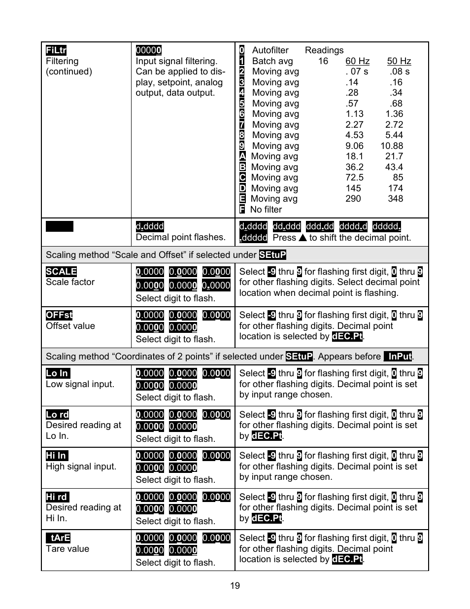 Laurel Electronics LAUREATE SERIES SCALE-WEIGHT METER User Manual | Page 19 / 43