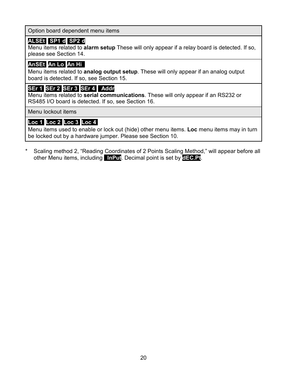 Laurel Electronics LAUREATE SERIES SCALE-WEIGHT METER User Manual | Page 20 / 43