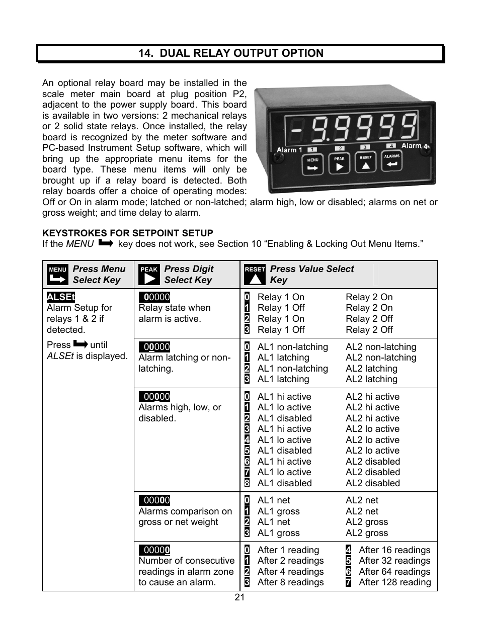 Laurel Electronics LAUREATE SERIES SCALE-WEIGHT METER User Manual | Page 21 / 43