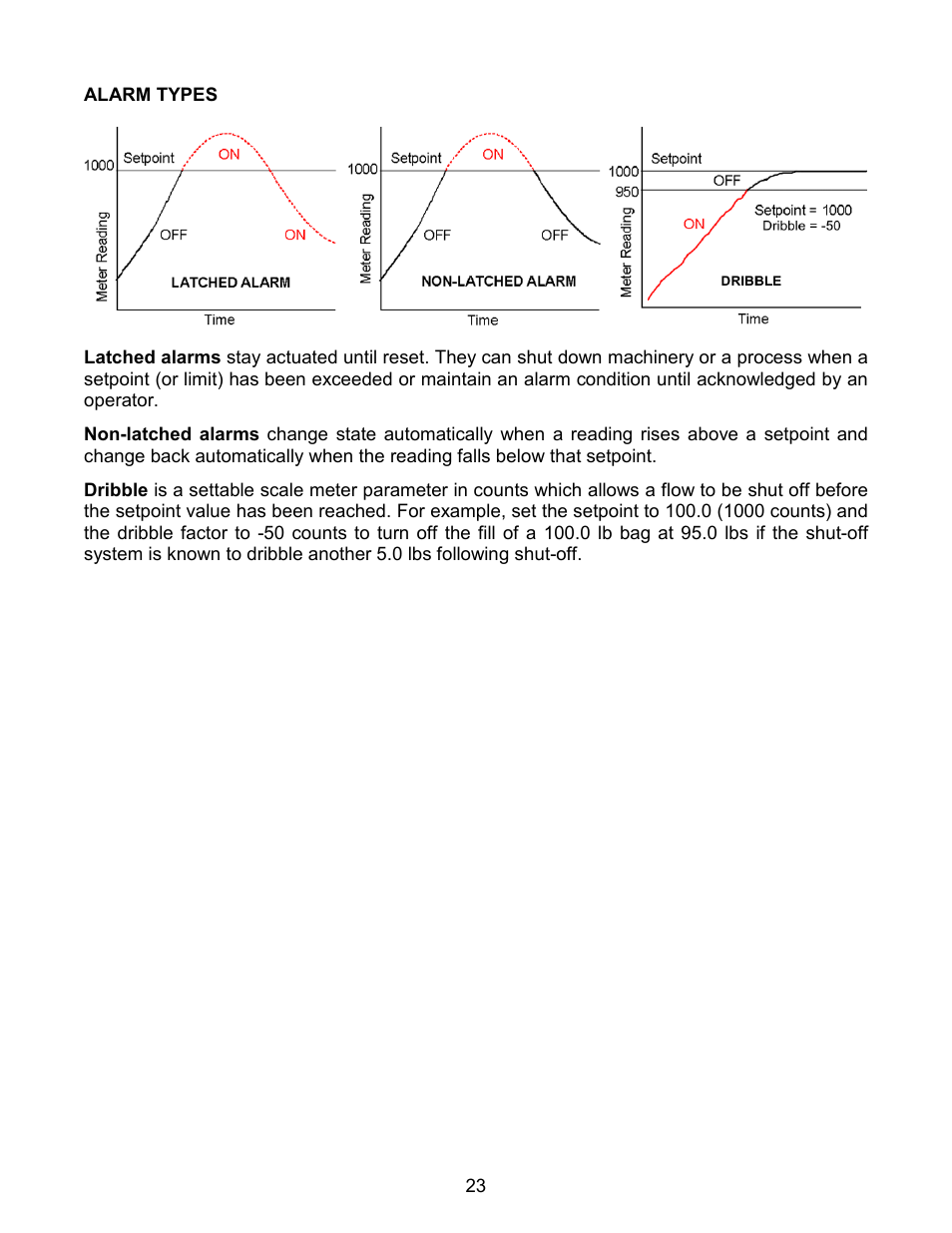 Laurel Electronics LAUREATE SERIES SCALE-WEIGHT METER User Manual | Page 23 / 43